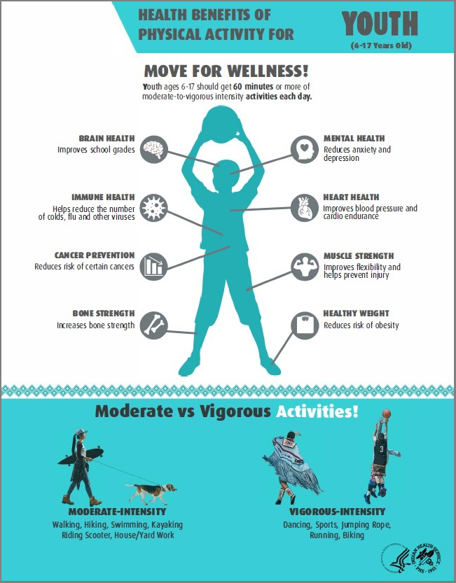 Youth Move infographic