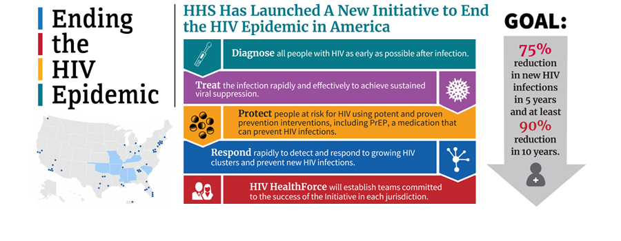 Ending the HIV Epidemic