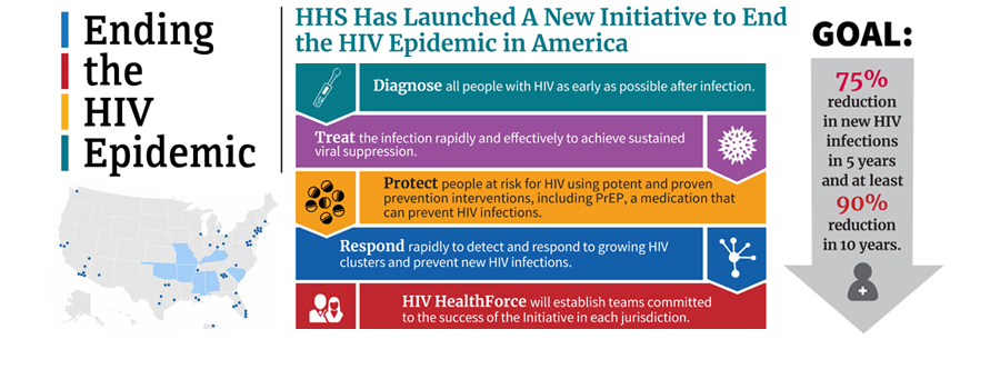 Ending The Hiv Epidemic A Plan For America 2019 Announcements