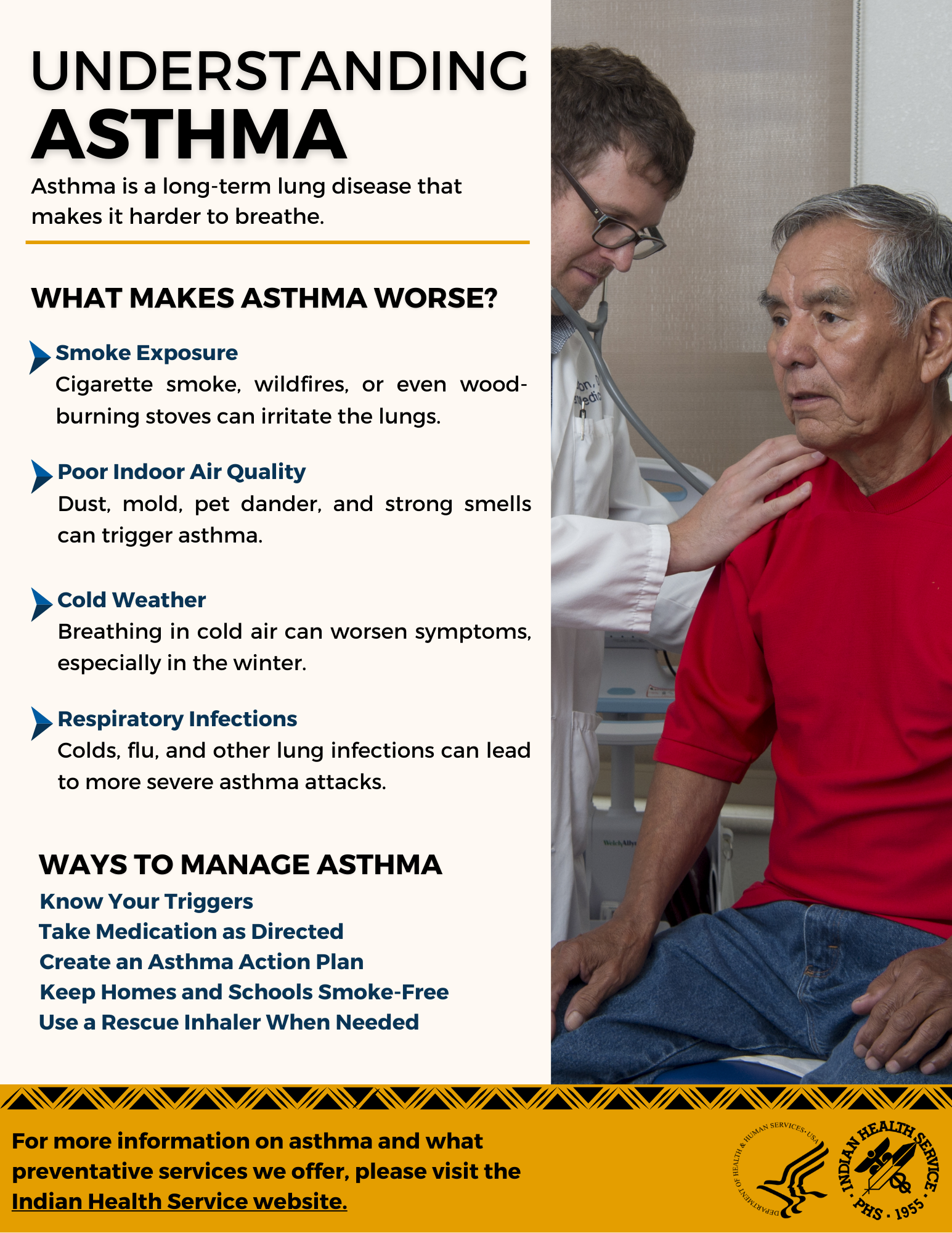 Understanding asthma