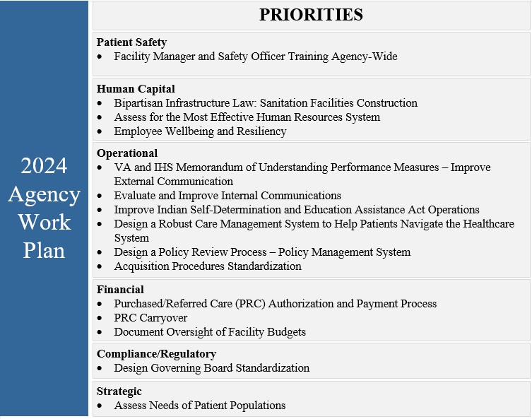 2023 Agency Work Plan priorities