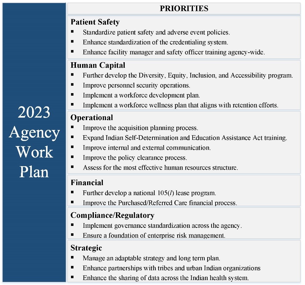 2023 Agency Work Plan priorities