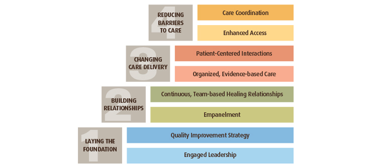 IPC Change Package - steo-by-step guide illustration