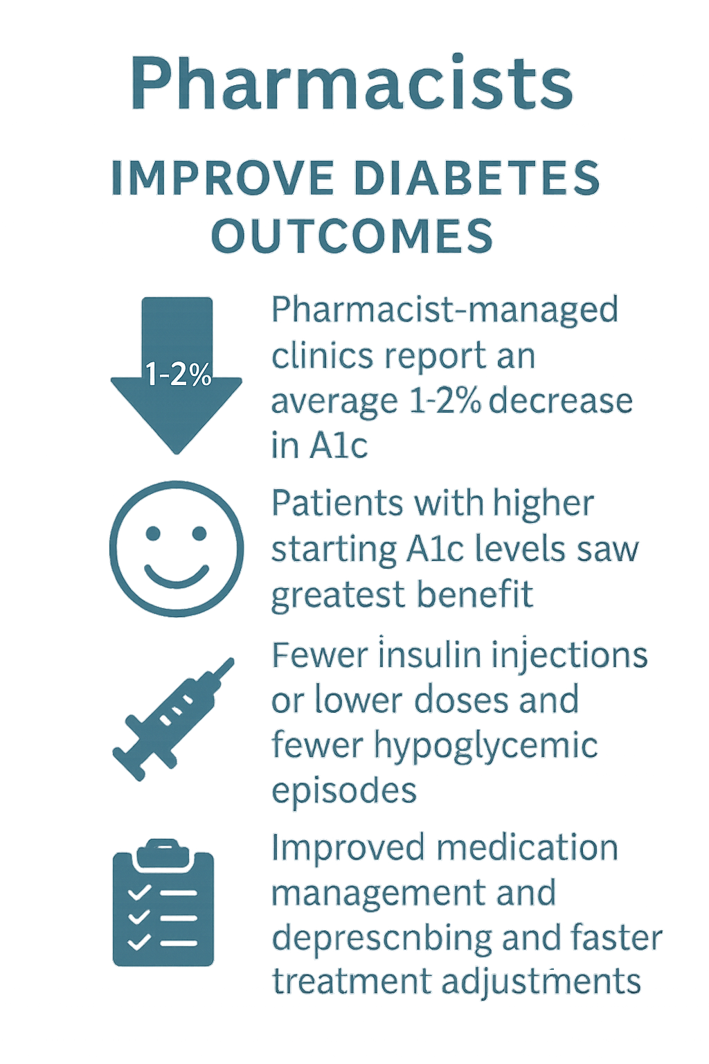 Pharmacists diabetes infographic