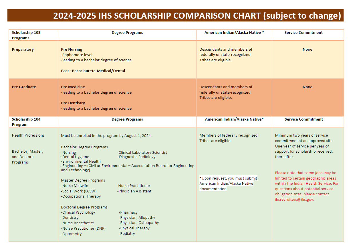 2024-2025 IHS Scholarship Comparison Chart
