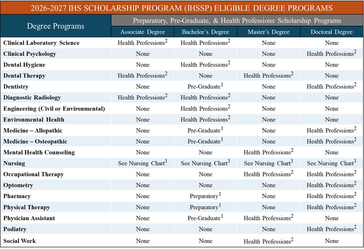 2026-2027 IHS Scholarship Comparison Chart