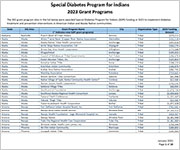 SDPI Grant Program List
