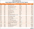 SDPI Grant Program List
