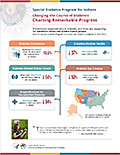 SDPI 2021 Infographic