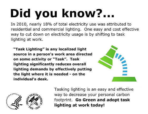 Did you know?  In 2010, nearly 18% of total electricity use was attributed to residential and commercial lighting.  One easy and cost effective way to cut down on electricity usage is by shifting to task lighting at work.  Task Lighting is any localized light source in a person's work area directed on some activity or Task.  Task lighting significantly reduces overall lighting demands by effectively putting the light where it is needed - on the individual's desk.  Tasking lighting is an easy and effective way to decrease your personal carbon footprint.  Go Green and adopt task lighting at work today!