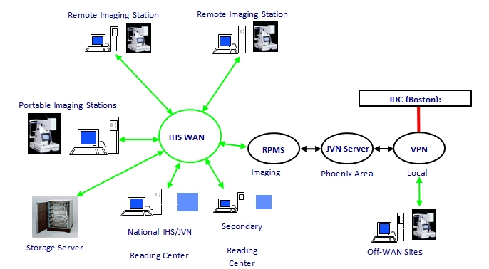 JVN Architecture drawing