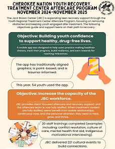 Jack Brown Center Cherokee Nation YRTC Aftercare Program Infographic