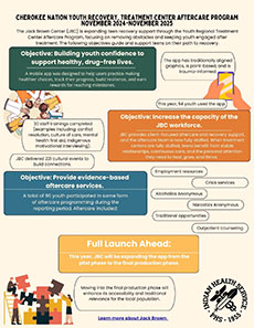 Jack Brown Center Cherokee Nation YRTC Aftercare Program Infographic